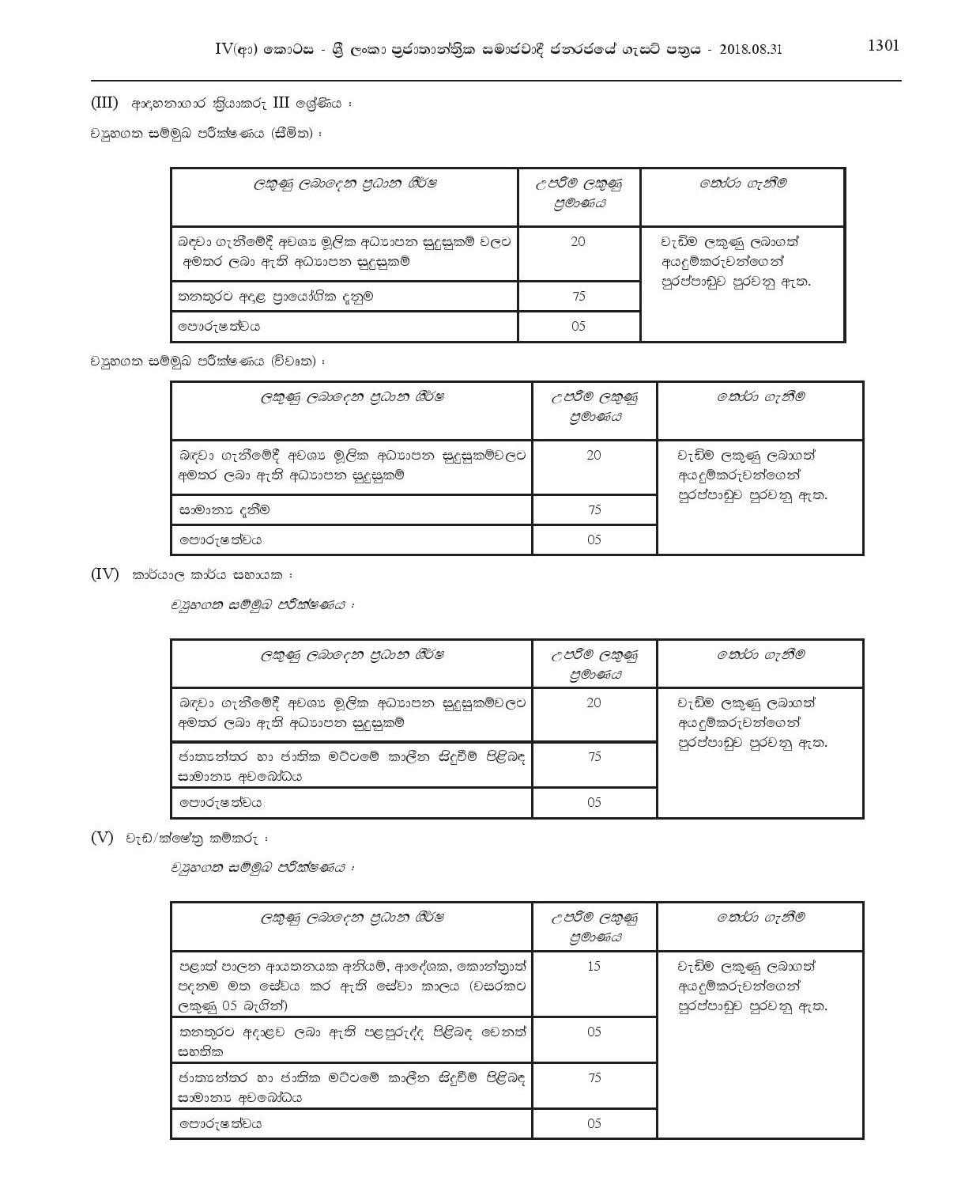 Market Supervisor, Driver, Crematorium Operator, K.K.S., Field Labourer - Minuwangoda Urban Council